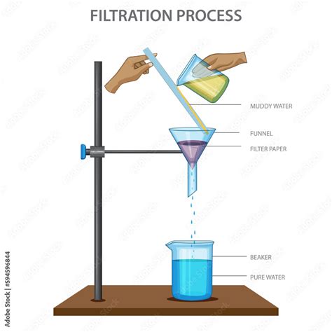 Image result for Filtration Animation