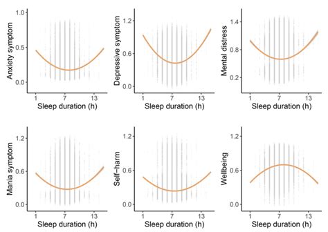 《Nature Aging》大数据样本首次揭示中老年最佳睡眠时长的遗传神经机制