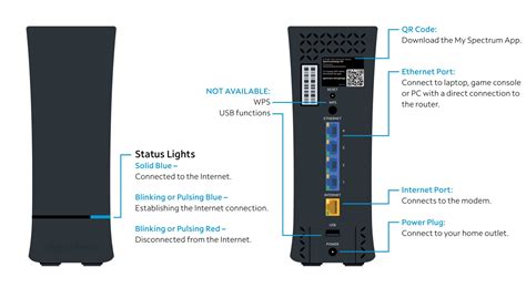 Spectrum Wi-Fi Router 的图像结果