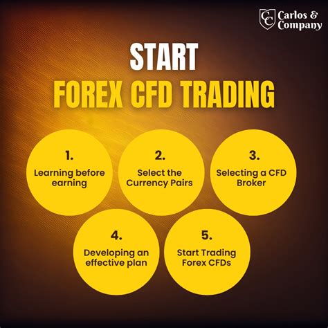 Forex & CFD Education 的图像结果