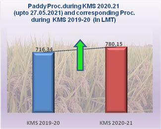 Press Release: Press Information Bureau