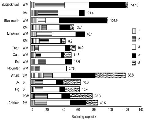 Histidine: A Systematic Review on Metabolism and Physiological Effects ...