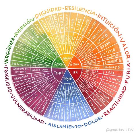 Turning Wheel In Spanish at Loretta Little blog
