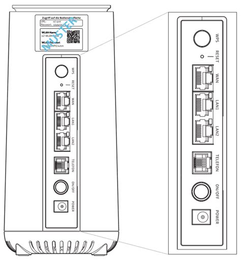 Image result for 5G Router O2