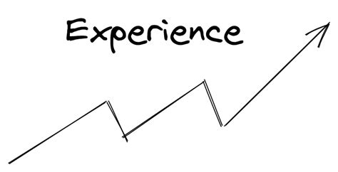 Level up years of experience before graduating - kubre.in