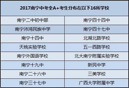 2022年南宁市中考各学校成绩排名(南宁中考学校成绩2021)_学习经验_好上学