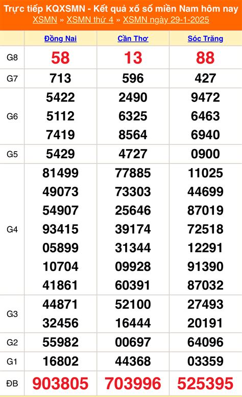 Image result for How Python Was Developed