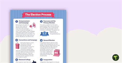 Image result for Election Process