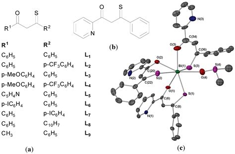 Current and Potential Applications of Bismuth-Based Drugs
