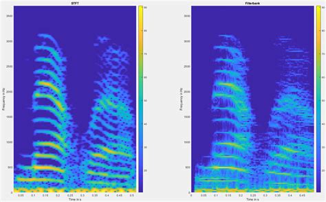 Image result for Spectrogram MATLAB