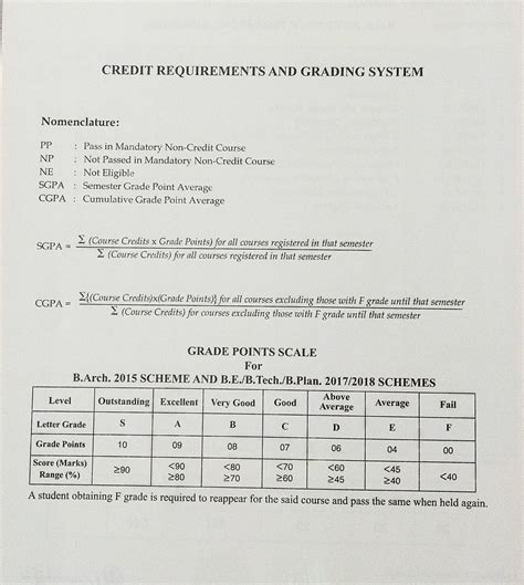 Rezultat imagine pentru JSP CGPA Calculator Mini Project Coding
