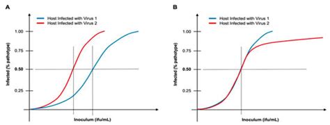 Applied Microbiology | An Open Access Journal from MDPI