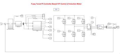 Fuzzy Tuned PI Controller Based V/F Control of Induction Motor | LMS ...
