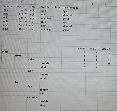 Solved: How to create both from and to in same column to u ...