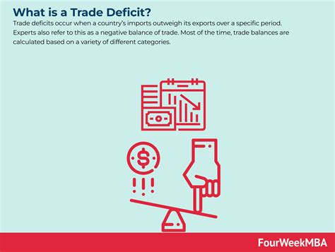 How Do You Calculate Trade Surplus And Deficit? – RPZGIY