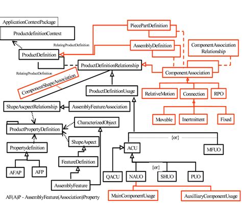 ISO 10303-21 STEP File Format Explained 的图像结果