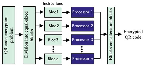 Efficient Biomedical Signal Security Algorithm for Smart Internet of ...