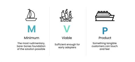 MVP Development Services in India, Raipur & Chhattisgarh | Inext ...