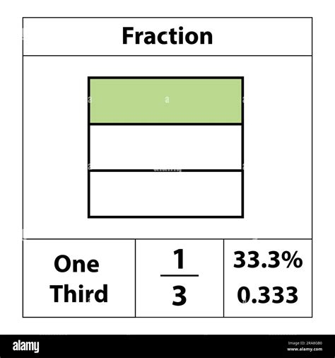 Fraction of the Square 1 by 3. percentage detail. Fraction is divided ...