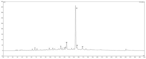 Addition of Olive Leaf Extract (OLE) for Producing Fortified Fresh ...