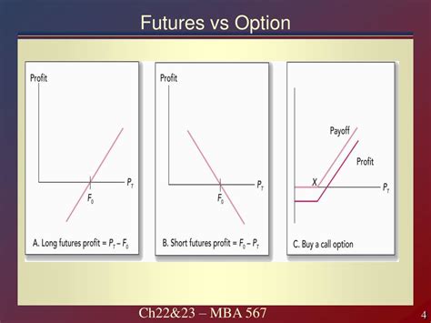 Image result for Futures Option
