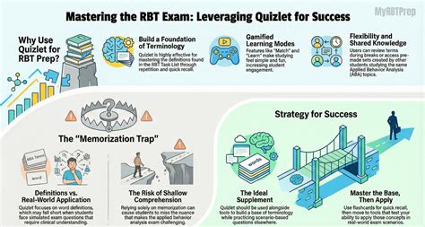 Rbt Exam Quizlet