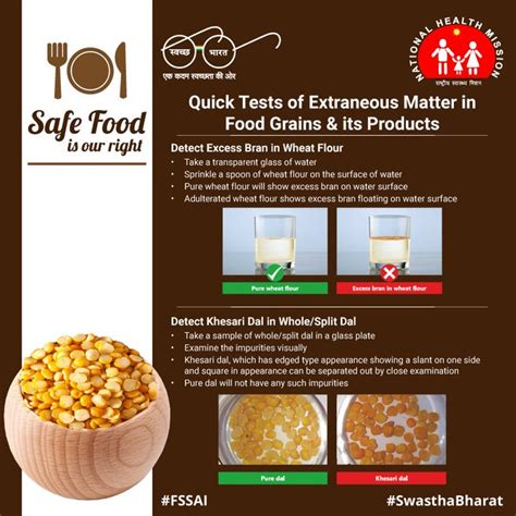 Eat Right School : Posters