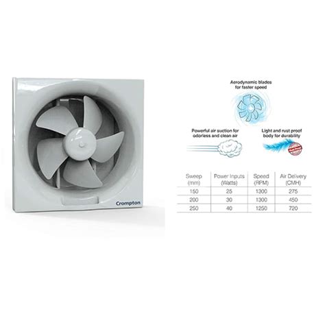 CROMPTON BRISK AIR EXHAUST FANS
