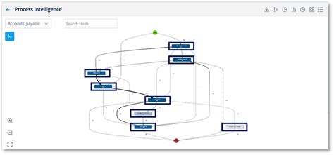 Computer Process Inforgraph 的图像结果