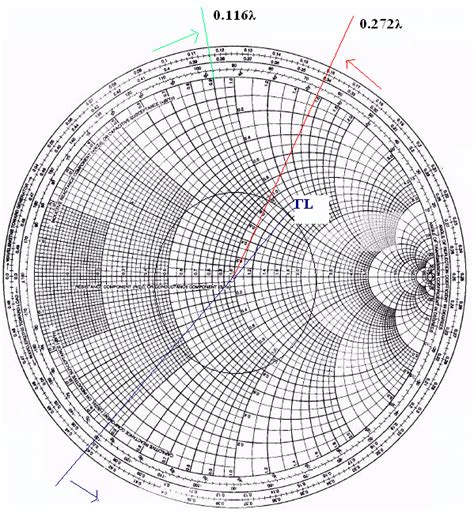 Image result for T Network Matching Smith Chart