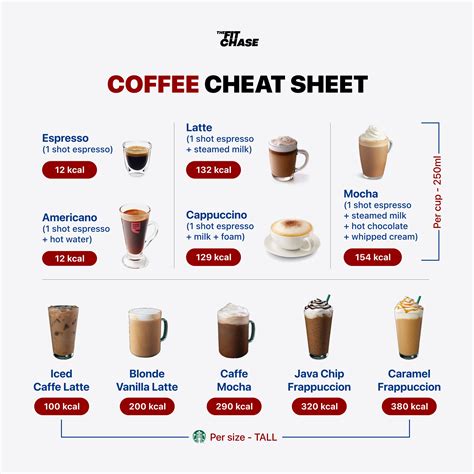 Coffee Cheat Sheet: Calories Per Cup & Tall Glass