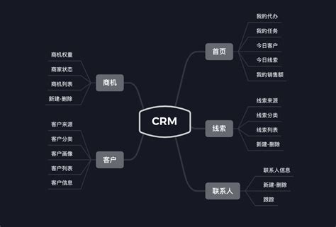 企业想要搭建CRM平台该如何操作？ - 哔哩哔哩