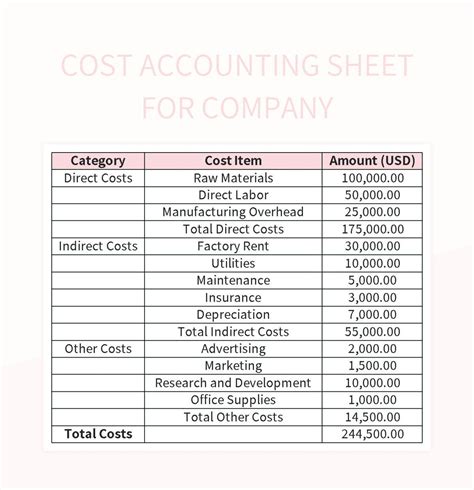 Image result for Operating Cost Spreadsheet