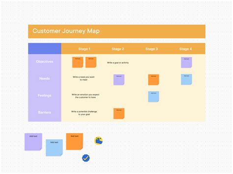 Image result for Journey Map Design Thinking