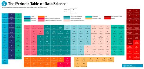 Image result for Classification Table Data Science