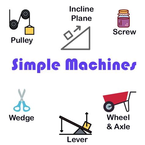 Model of Simple Machine 的图像结果