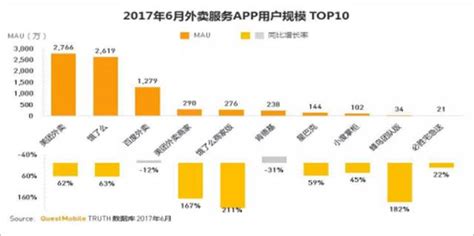 水果经济学：上海水果外卖销售排行榜_联商专栏