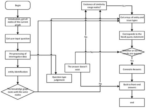 Fault Knowledge Graph Construction and Platform Development for ...