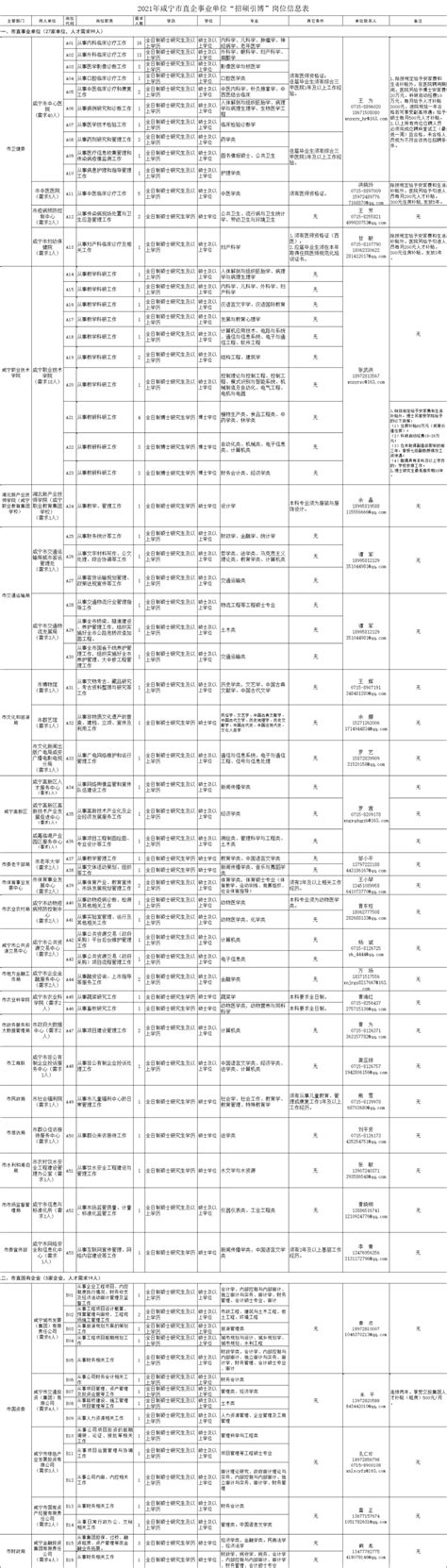 公示中！咸宁2人拟受表彰_学历_研究生_青年