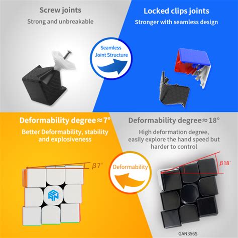 Buy GAN 356 RS 3x3 Elite-M Magnetic Speedcube | Cubelelo