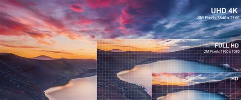 4K vs 8K TVs: The Visual Difference Plus Pros And Cons