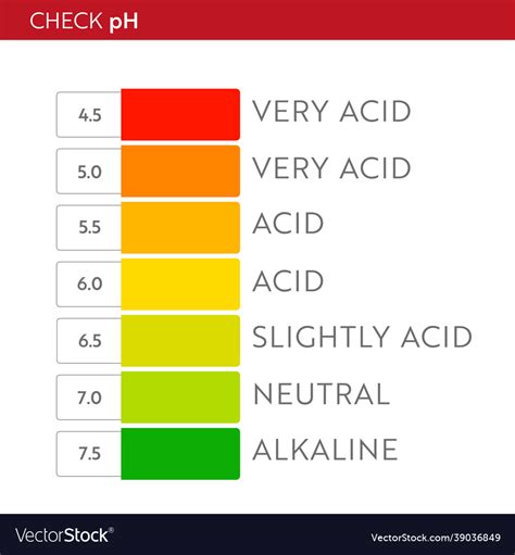 Image result for pH Values Chart