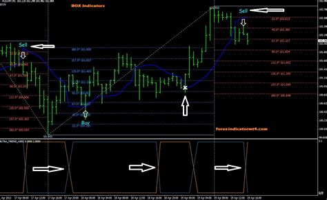 Gann Box Strategy 的图像结果