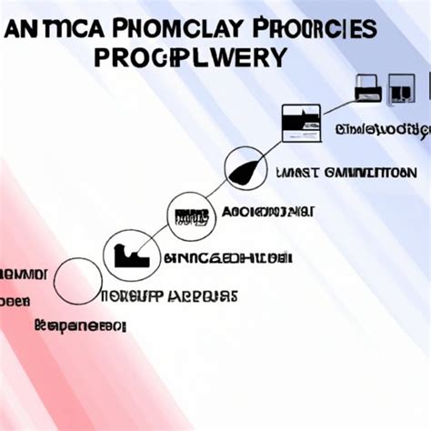 Image result for Process Analytical System Introduction