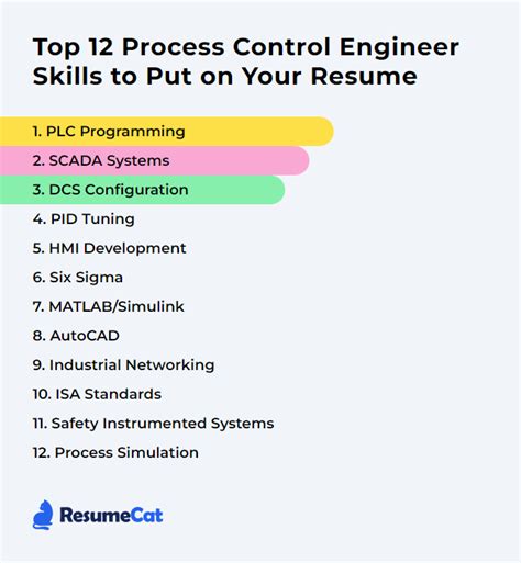 Process Control Engineer 的图像结果