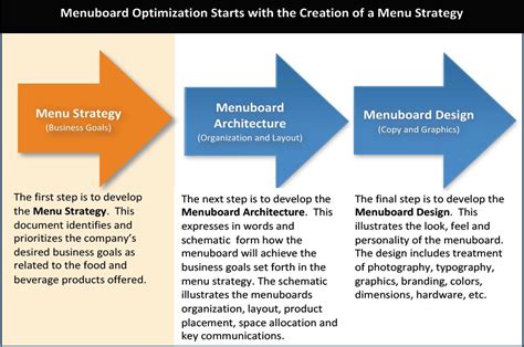 Image result for Understanding Menu Optimization