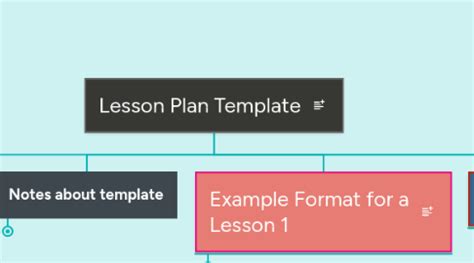 Image result for Mind Map Lesson Plan