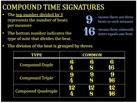 Image result for Convert Simple Time to Compound Time