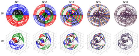Chromatic Differentiation of Functional Mappings of the Composition of ...