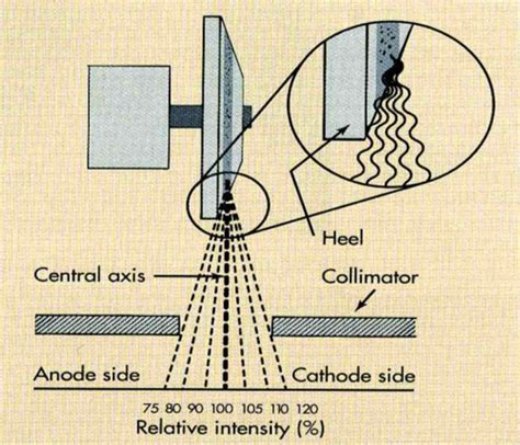 Image result for Spatial Resolution Test